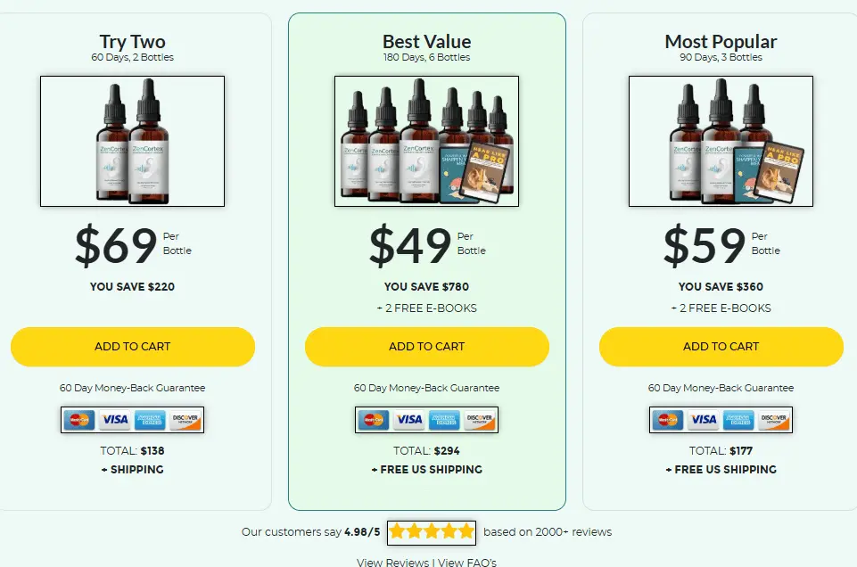 zencortex price